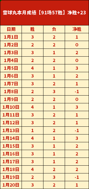 NBA,巴图姆底角,三分神投定,皇冠体育,皇冠体育官方网站,皇冠体育平台