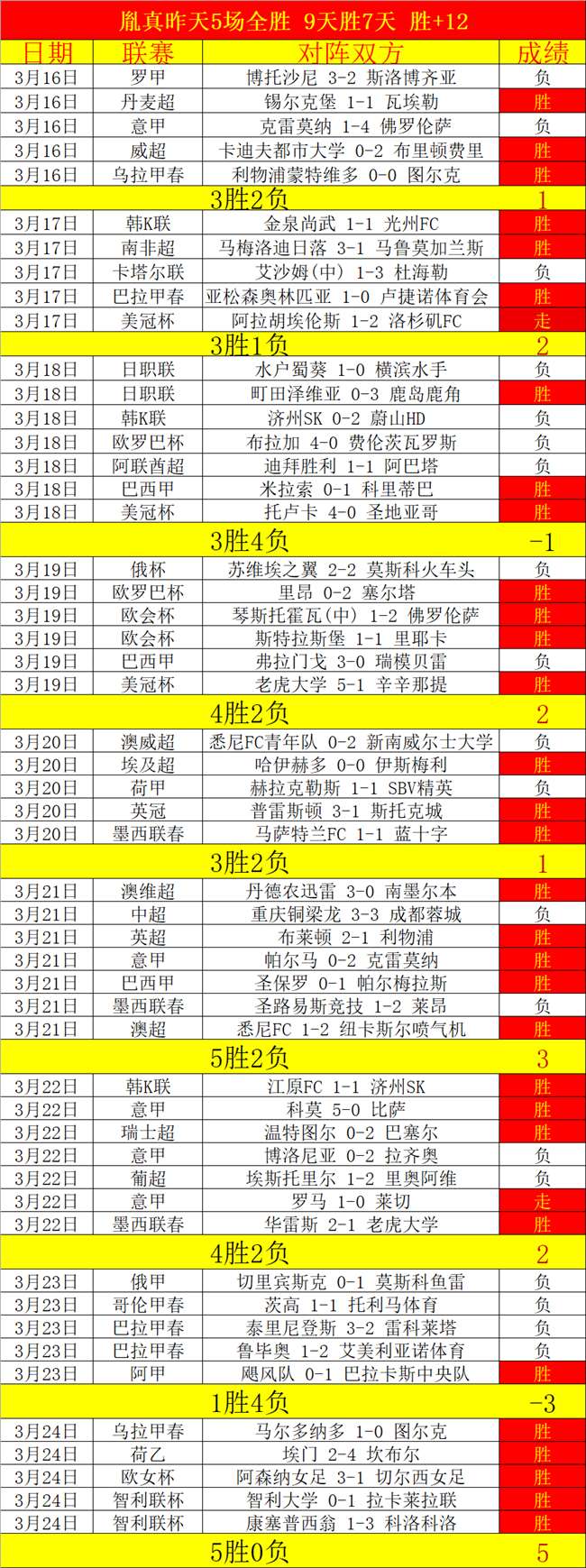 阿森纳仅一,球险胜,与领头羊差,皇冠体育,皇冠体育官方网站,皇冠体育平台