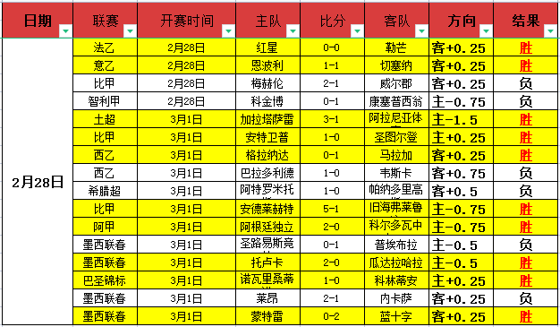 阿森纳仅一,球险胜,与领头羊差,皇冠体育,皇冠体育官方网站,皇冠体育平台