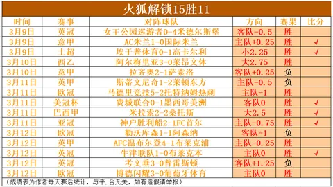 皇冠体育